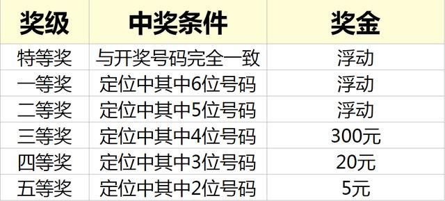 江苏七位数(江苏七位数开奖号码结果)